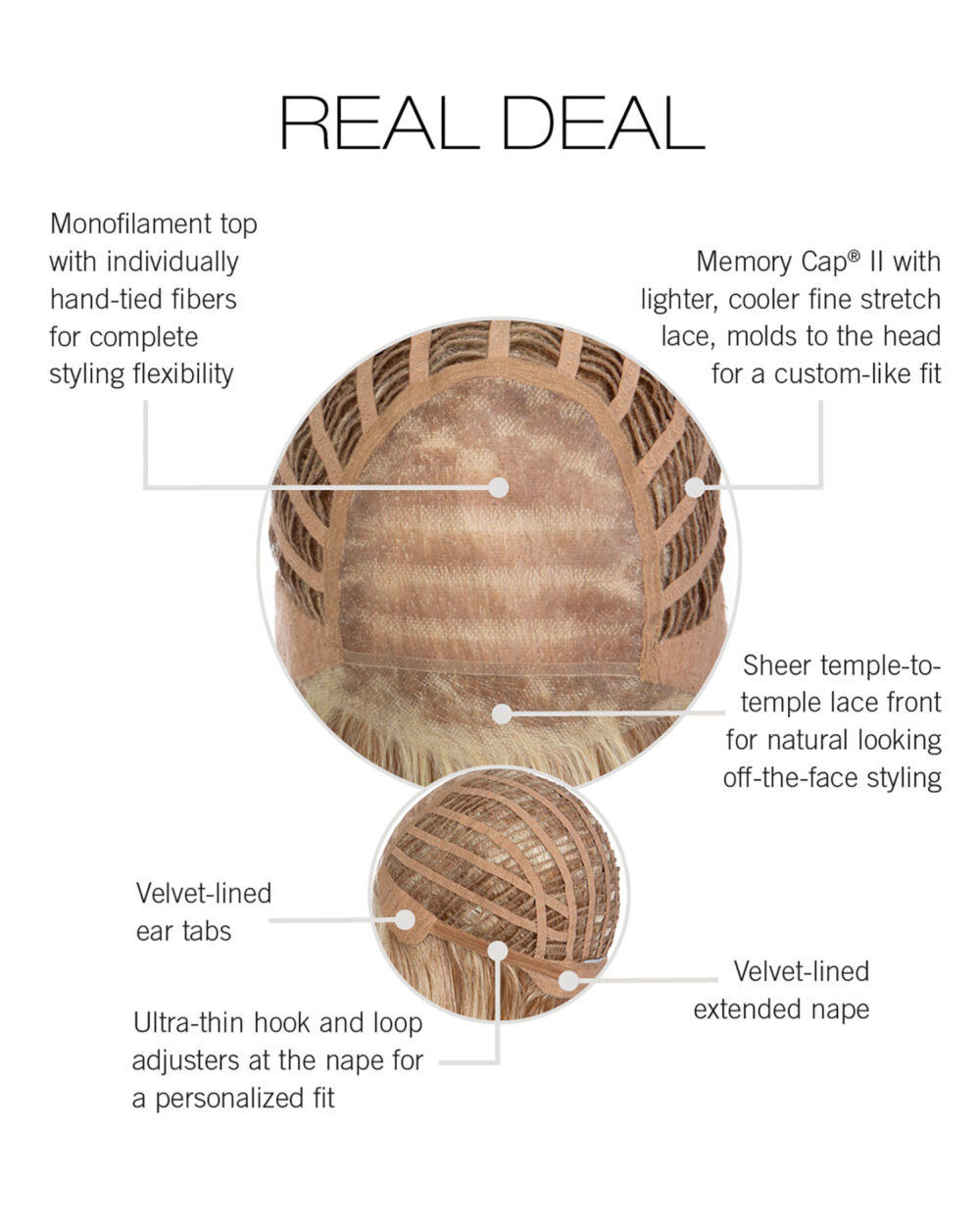 Real Deal Cap Construction