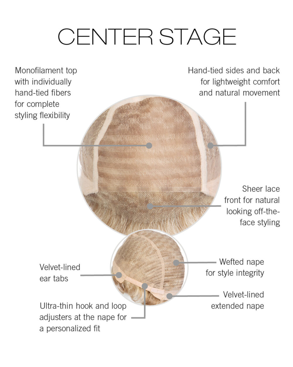 Center Stage Cap Construction