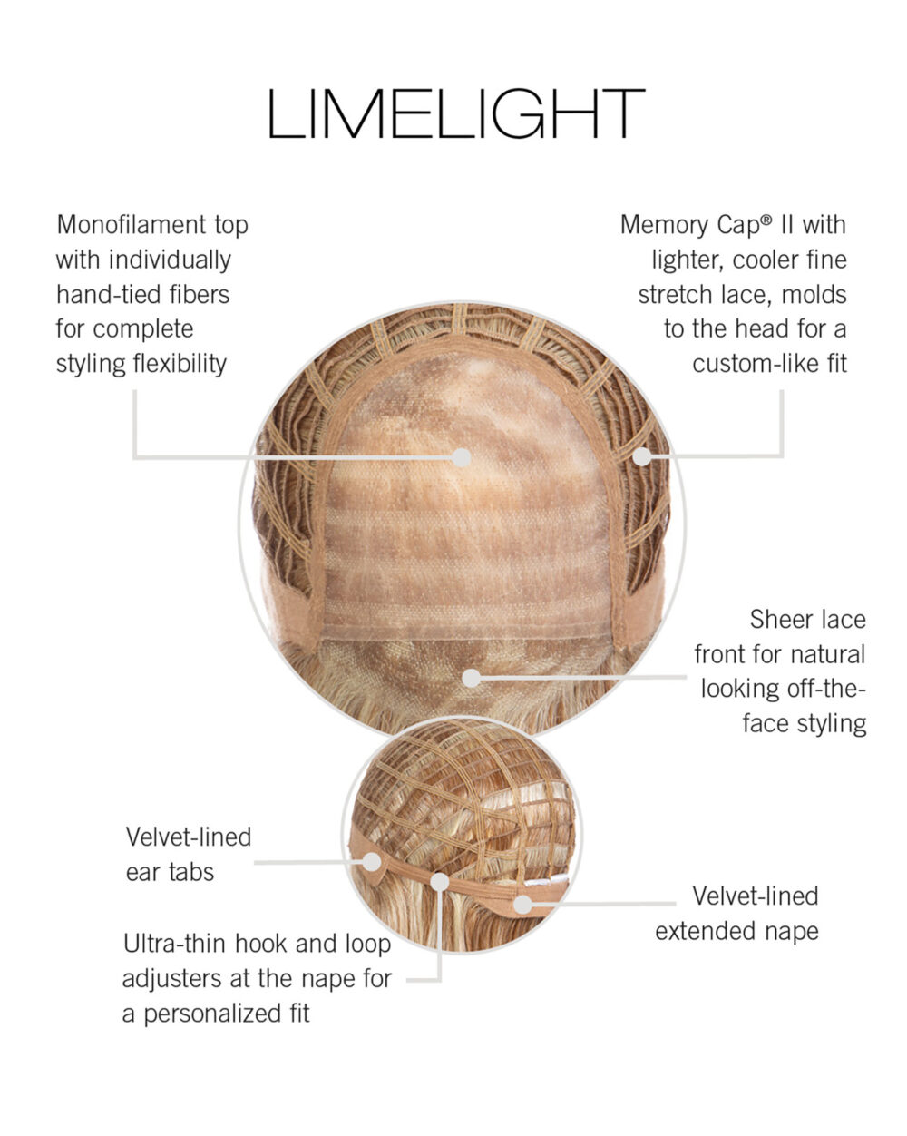 Limelight Cap Construction