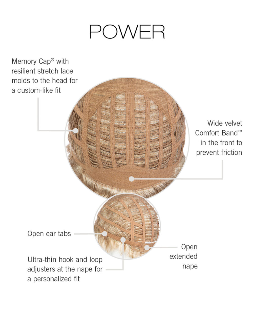 Power Cap Construction