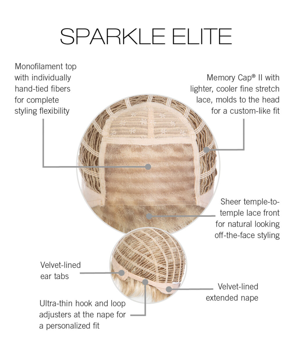 Sparkle Elite Cap Construction