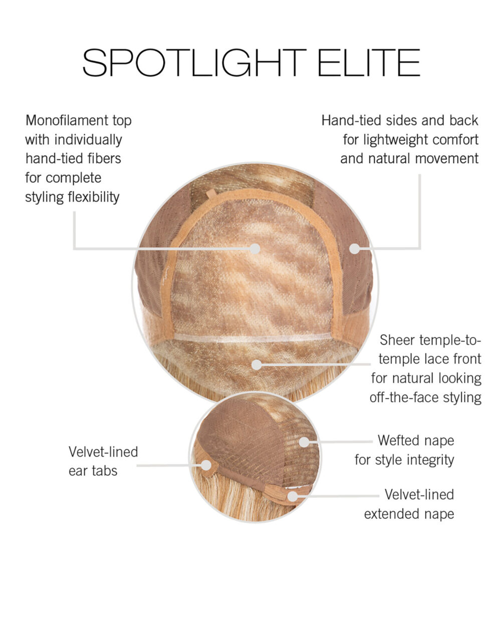 Spotlight Elite Cap Construction