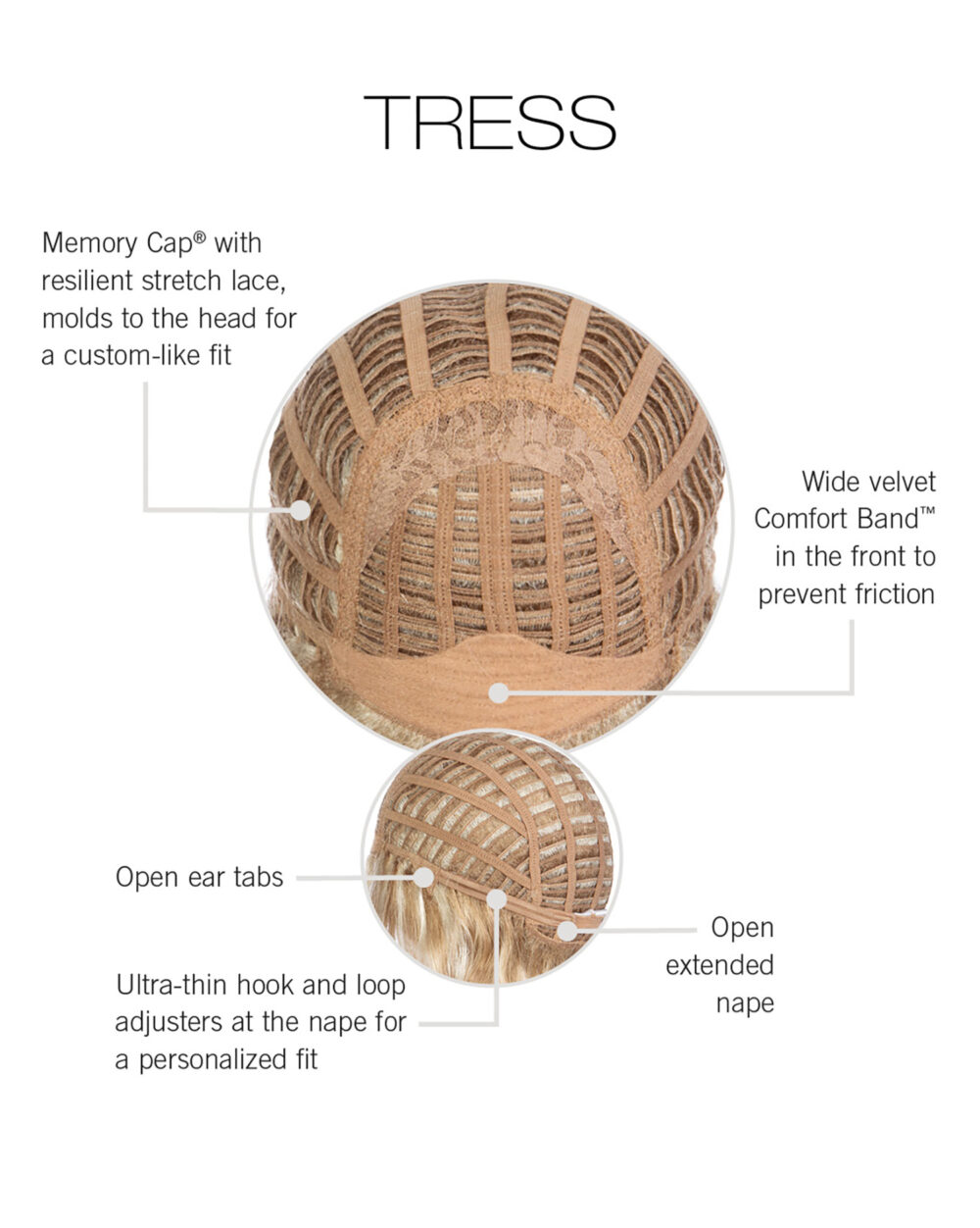 Tress Cap Construction