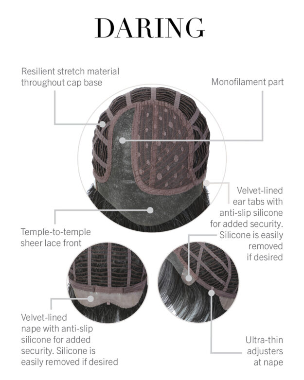 Daring Cap Construction