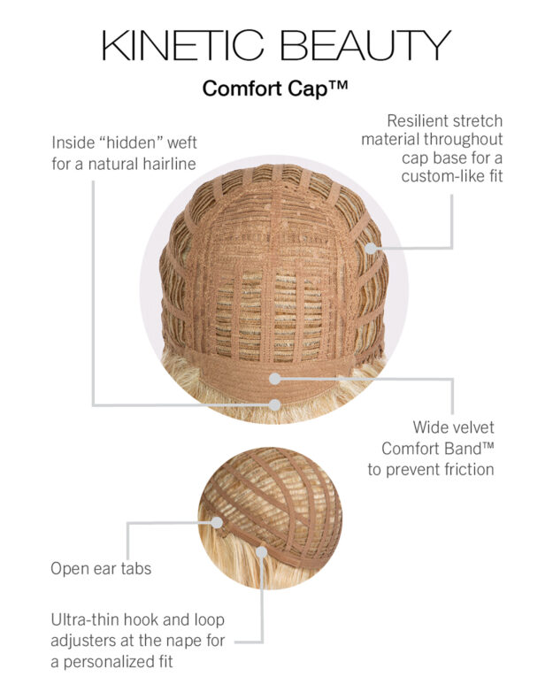 Kinetic Beauty Cap Construction