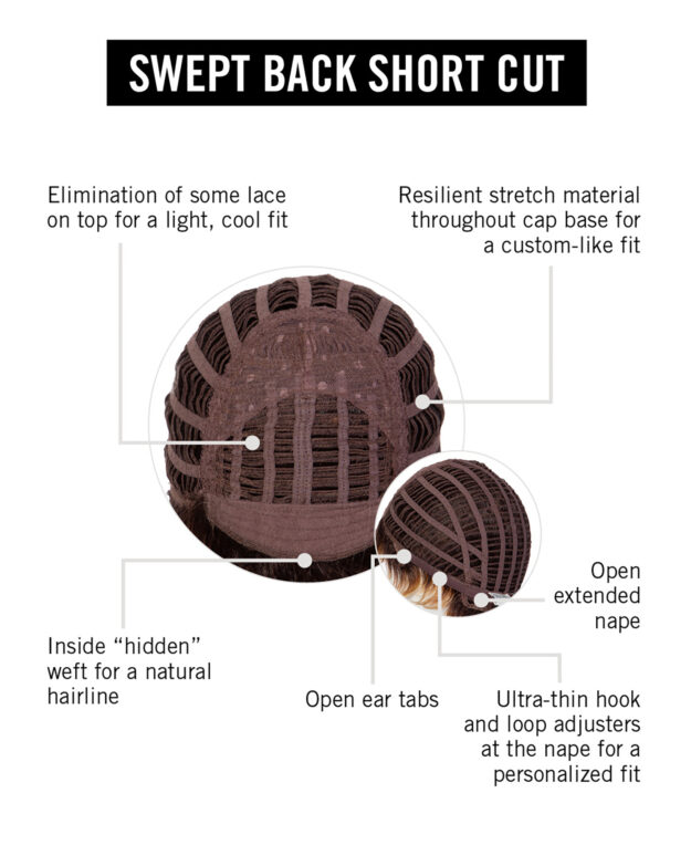 Swept Back Short Cut Cap Construction