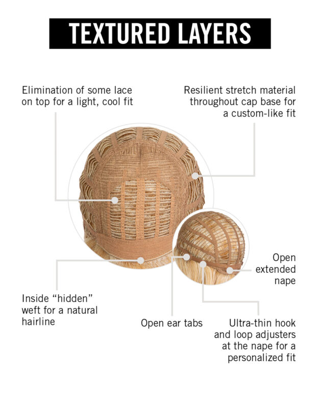 Textured Layers Cap Construction