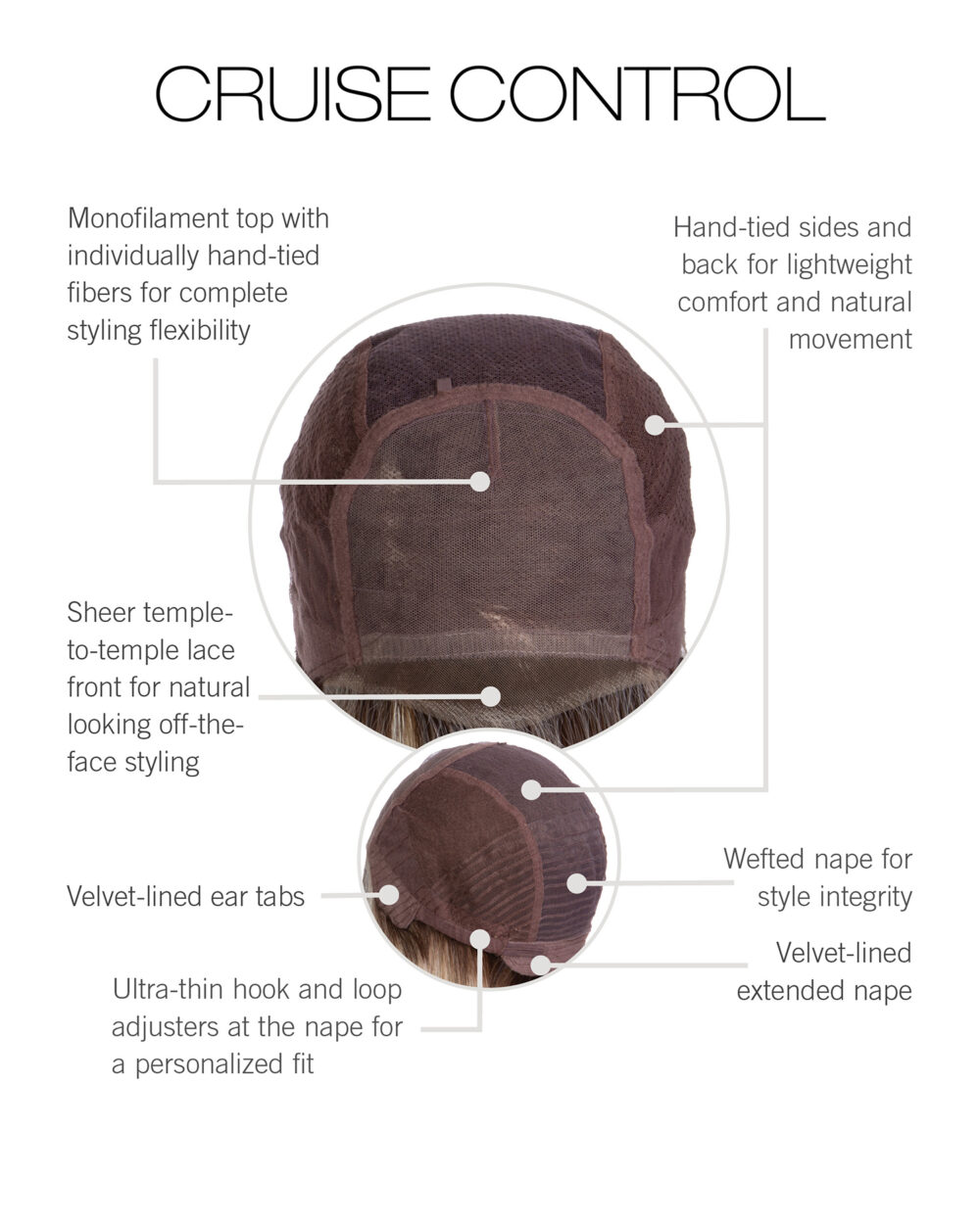 Cruise Control Cap Construction