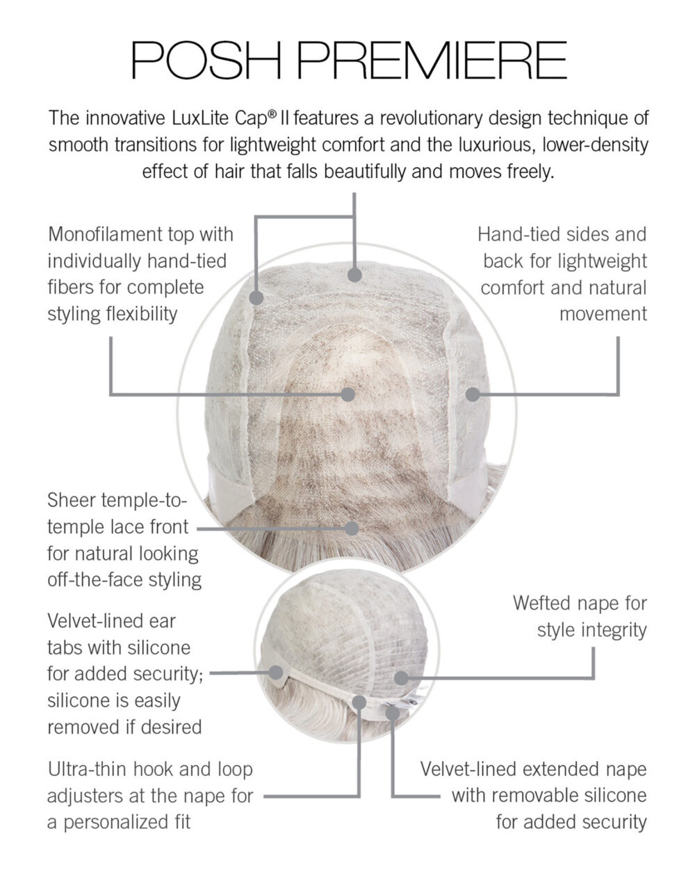 Posh Premiere Cap Construction